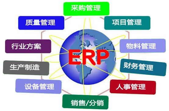 【營銷管理】制造業管理系統資源及職能規劃| 思博企業管理咨詢