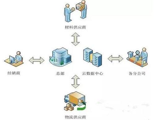 【營(yíng)銷管理】制造業(yè)管理系統(tǒng)| 思博企業(yè)管理咨詢