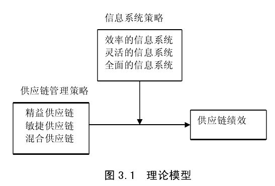 【供應(yīng)鏈管理】制造業(yè)供應(yīng)鏈管理策略|思博企業(yè)管理咨詢